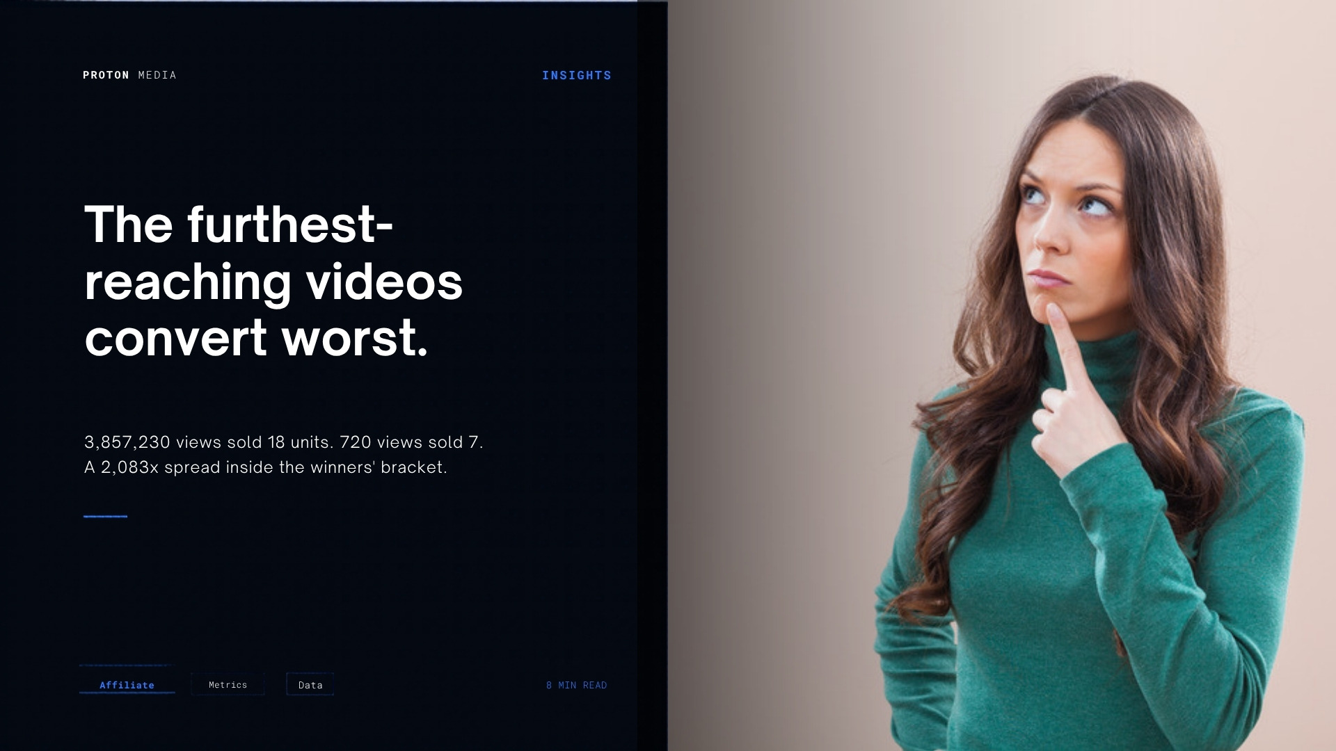 The Videos That Travel Furthest Convert Worst