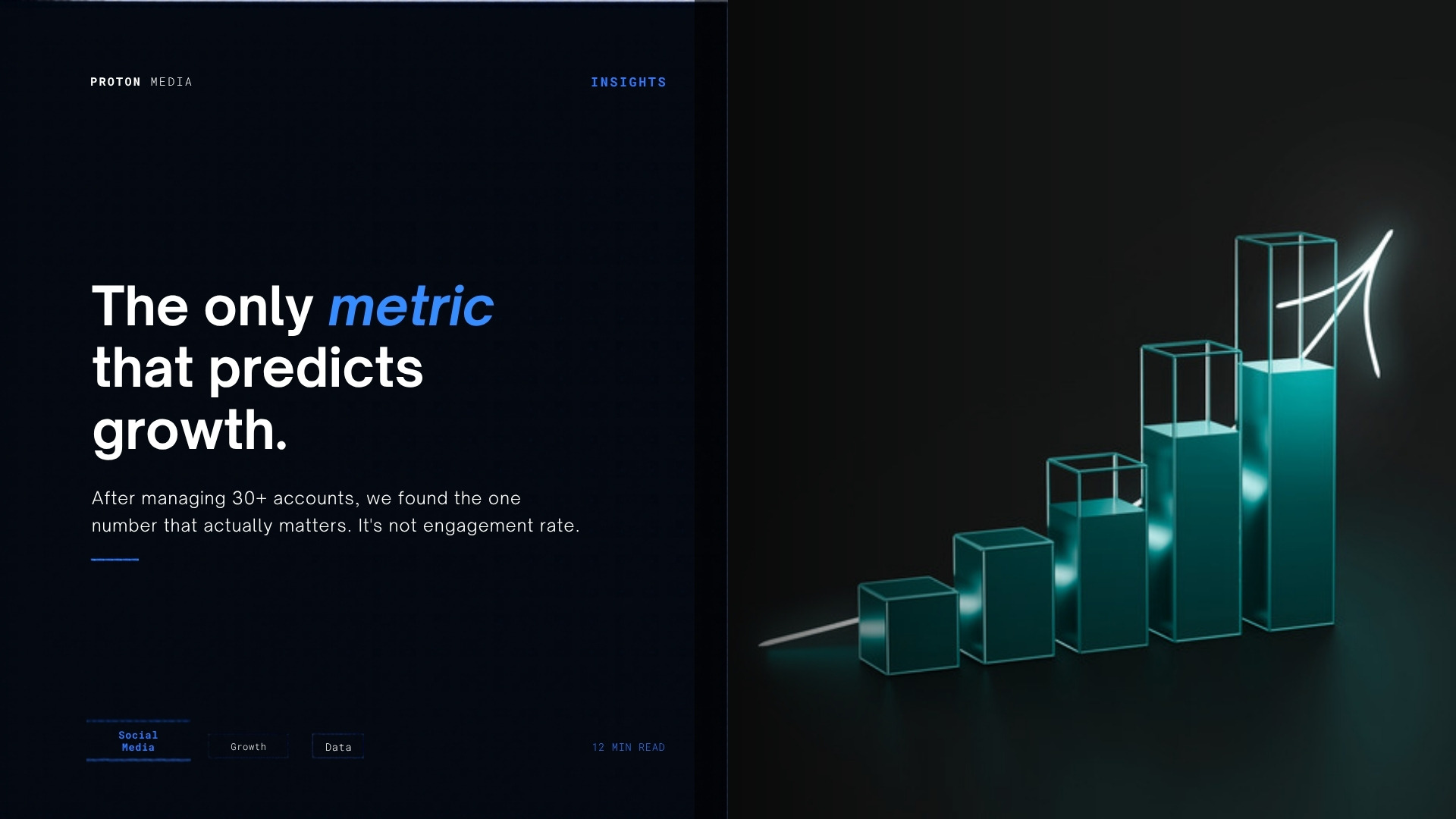 We Manage 30+ Brand Accounts. The Only Metric That Predicts Growth Isn't Engagement Rate.